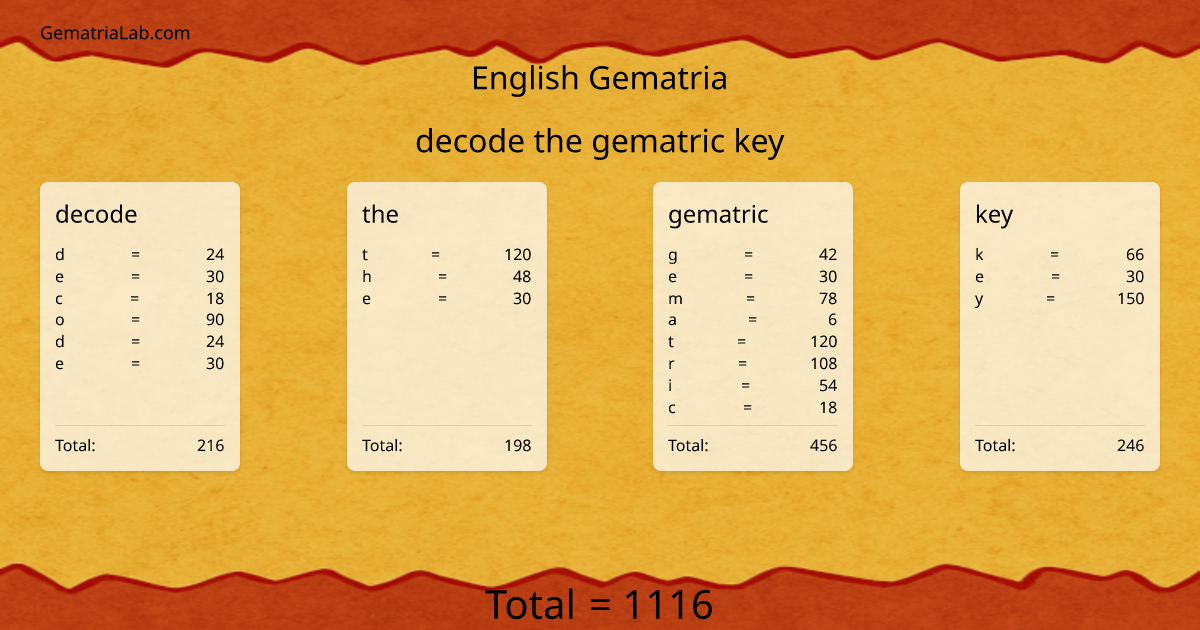 decode the gematric key in english Gematria